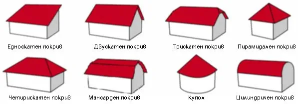 Dacharten 01