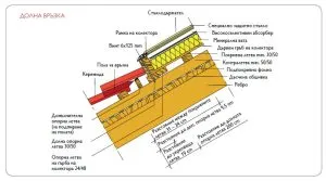 Детайли 2